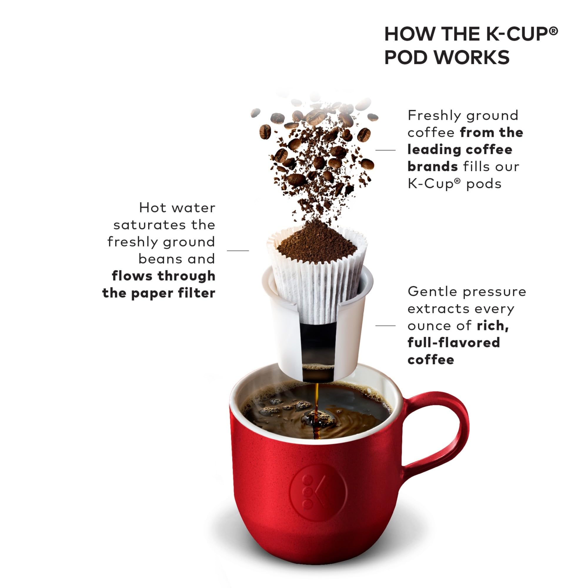 Keurig K Classic Single Serve Coffee Maker 3 Brew Sizes 48oz Reservoir Black