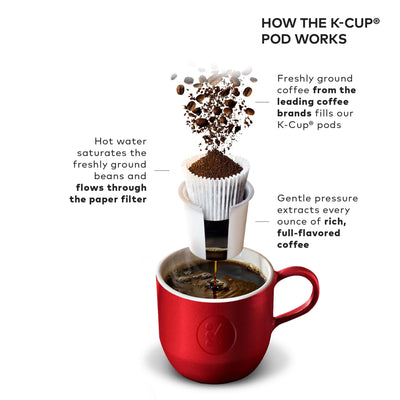 Keurig K Classic Single Serve Coffee Maker 3 Brew Sizes 48oz Reservoir Black